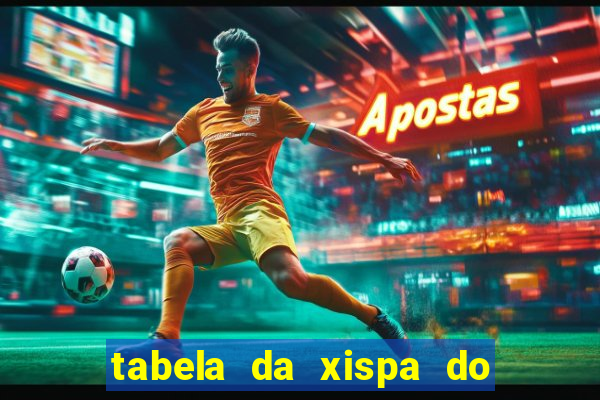 tabela da xispa do jogo do bicho